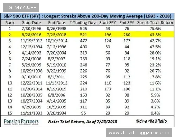 魔鬼赛程考验：圣诞快车期或将决定冠军归属